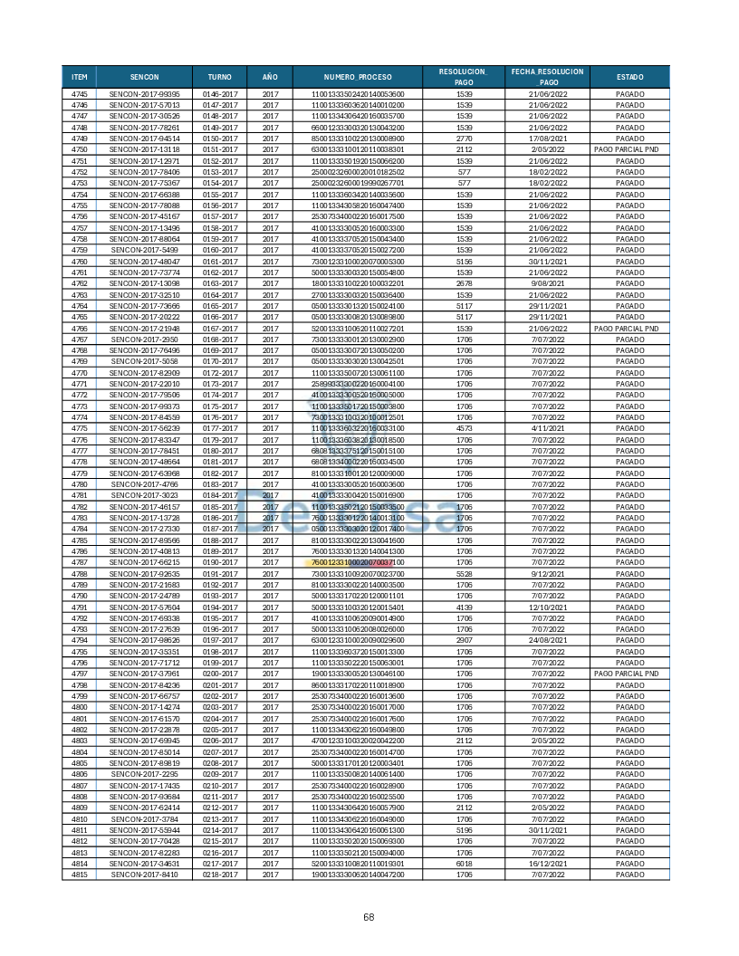 Turnos Pagados Articulo 53.pdf 68